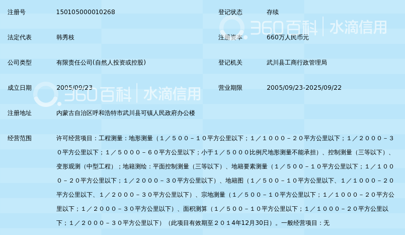 内蒙古科创测绘设计有限公司_360百科