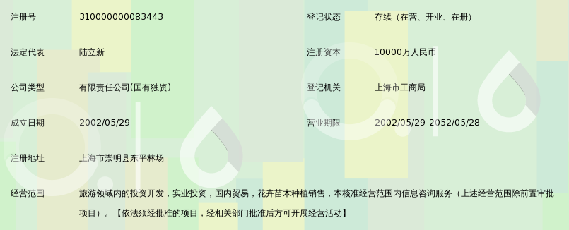 上海崇明旅游投资发展有限公司_360百科