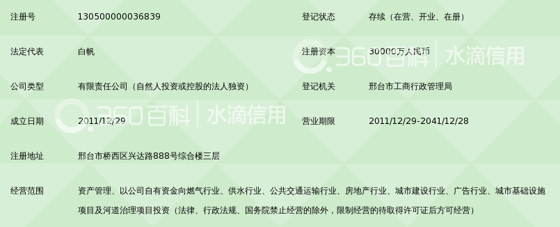 河北顺德投资集团资产管理有限公司