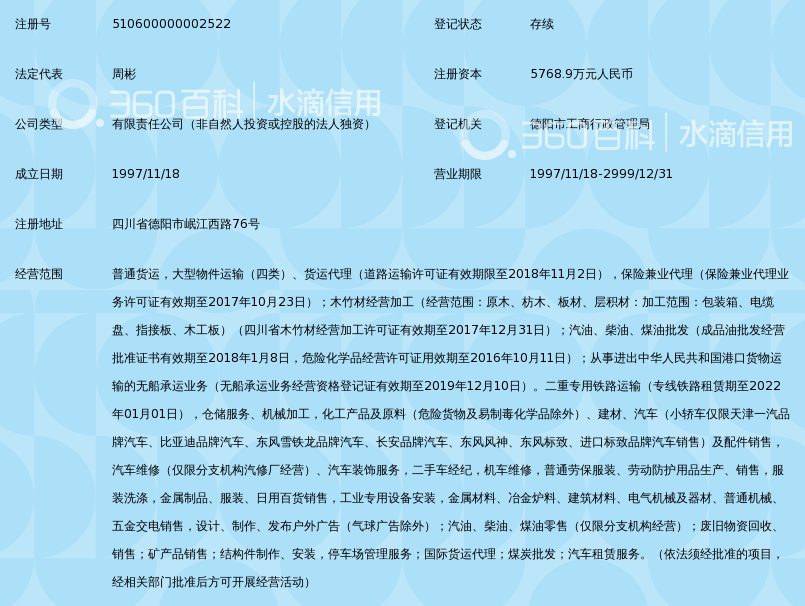 中国第二重型机械集团德阳万路运业有限公司_