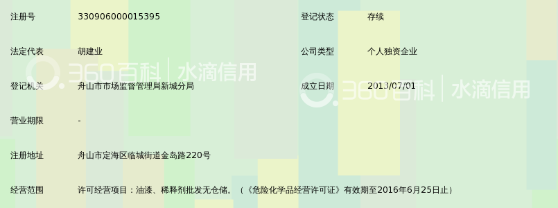 舟山市新城新润油漆批发部