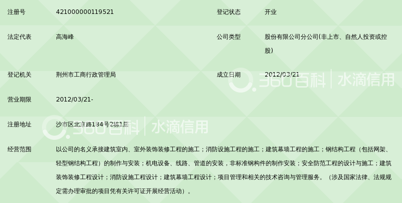 中尚建安工程股份公司荆州分公司