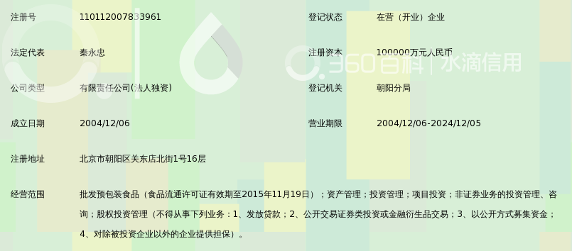 中信国安资本管理有限公司