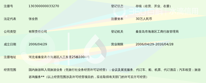 秦皇岛青旅国际旅行社有限公司