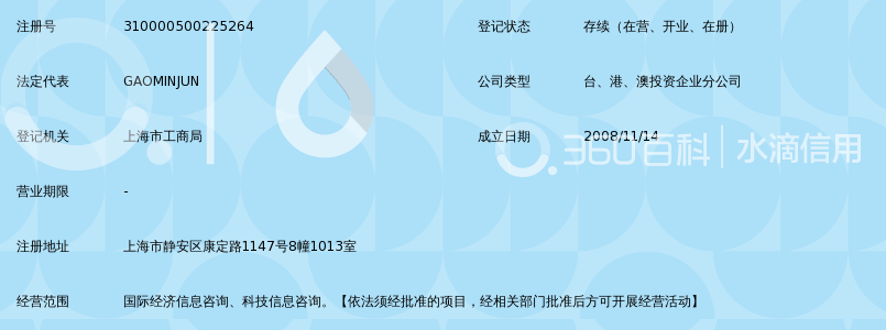 北京益普索市场咨询有限公司上海第二分公司