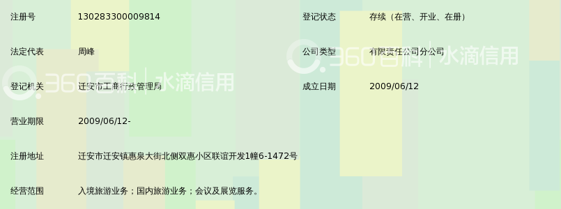 河北航空集团天鹅国际旅行社有限公司迁安分公