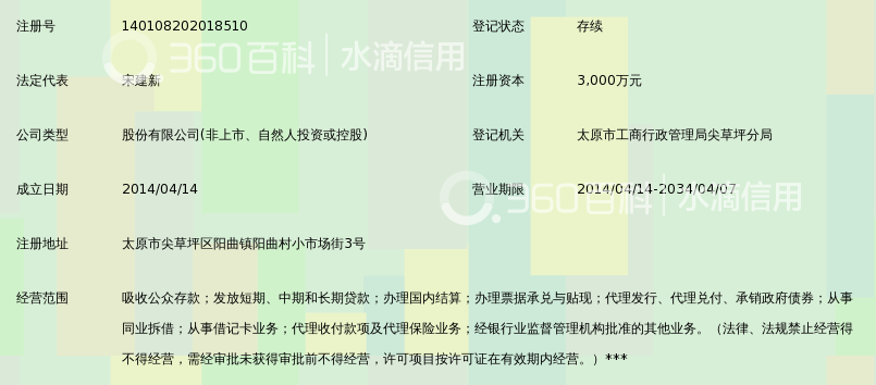 太原市尖草坪区信都村镇银行股份有限公司_3