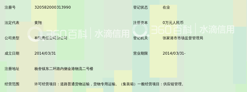 苏州市苏闽供应链管理有限公司张家港分公司_