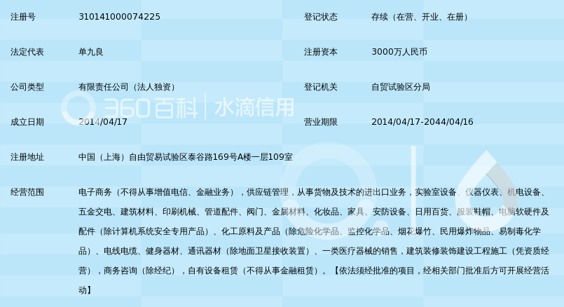 上海盛富泛亚电子商务有限公司_360百科