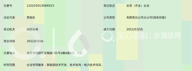 鲁能集团有限公司北京新能源分公司_360百科