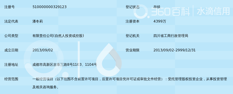 四川省国五同达股权投资基金管理有限公司_3