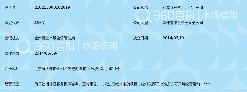 大连新时代国际旅行社有限公司金州光明营业部