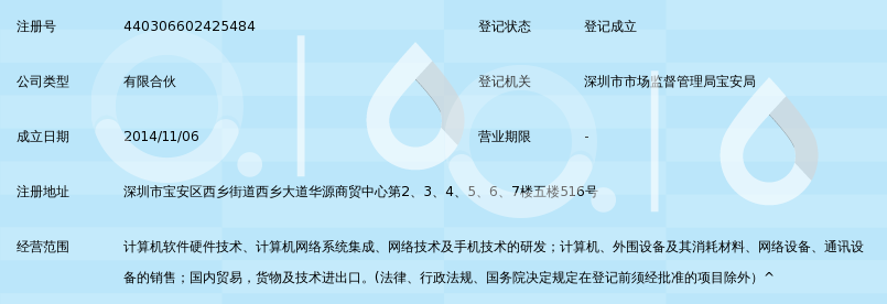 深圳市英诺思众软件科技合伙企业(有限合伙)