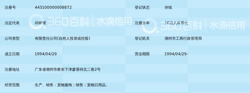 潮州市益康源宠物用品有限公司_360百科