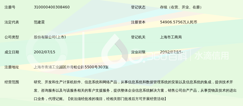 上海汉得信息技术股份有限公司