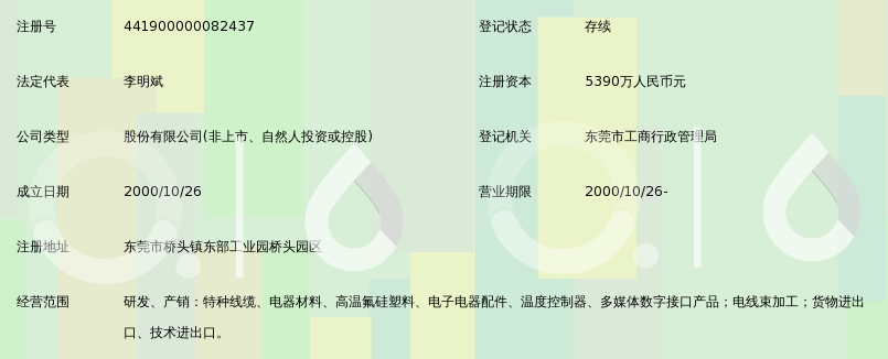东莞市日新传导科技股份有限公司_360百科