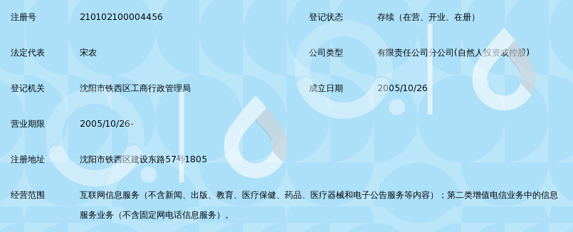 北京新网互联科技有限公司沈阳分公司