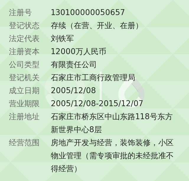 地產開發有限公司,2005年12月08日成立,經營範圍包括房地產開發與經營